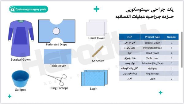حزمه جراحیه عملیات النسائیه