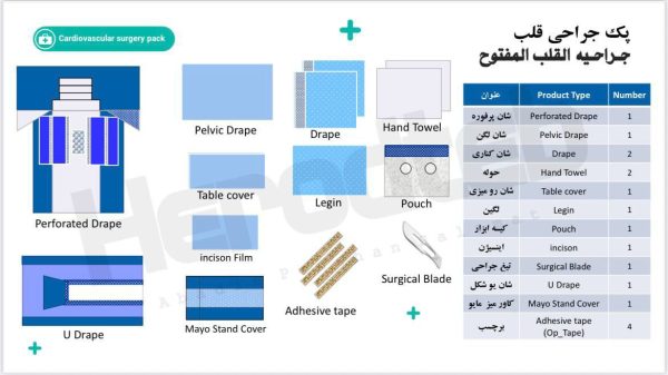 جراحیه القلب المفتوح