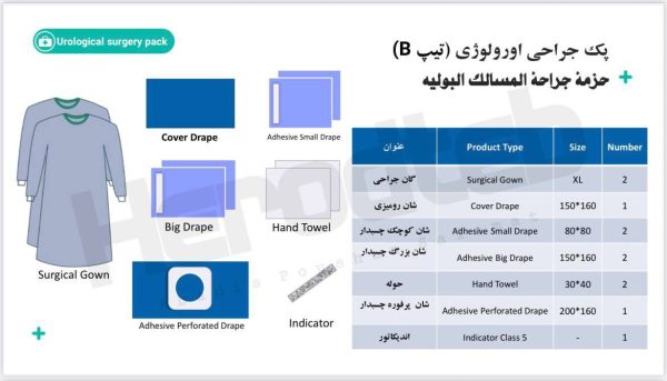 حزمه جراحه المسالک البولیه