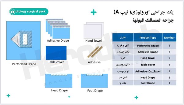 جراحه المسالک البولیه