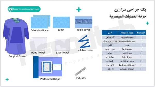 حزمه العملیات القیصریه