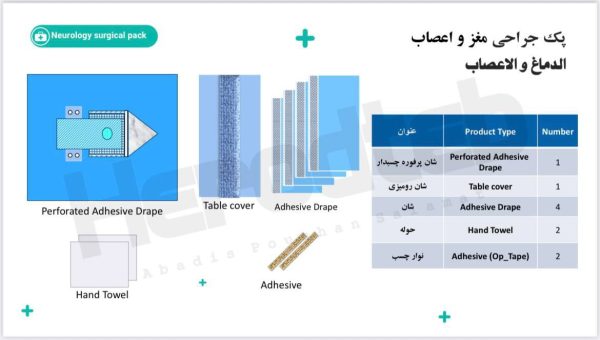 الدماغ و الاعصاب