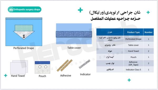 حزمه جراحیه عملیات المفاصل