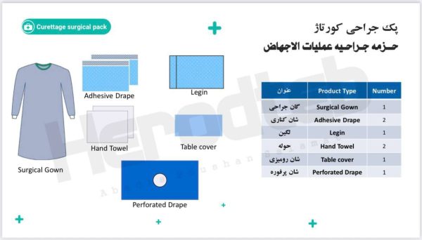 حزمه جراحیه عملیات الاجهاض