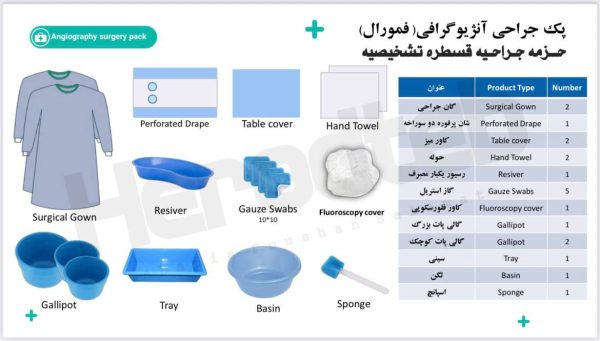 حزمه جراحیه قسطره تشخیصیه