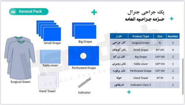 حزمه جراحیه العامه