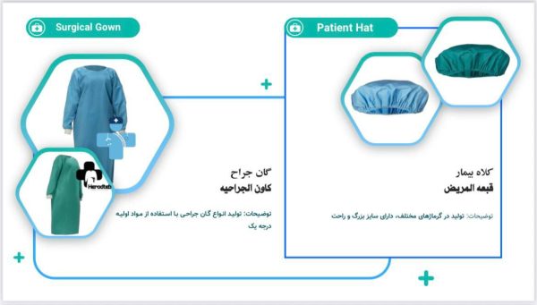 قبعة المريض + کاون الجراحية